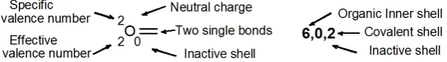 Table 2. Antimony is inorganic with 46 electrons in the inner shell whatever its state