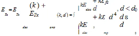 Figure 5. Energy model. 