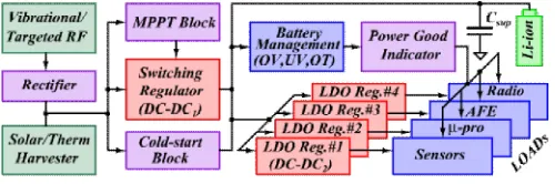 Fig. 1.  