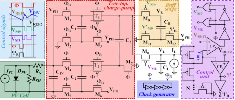 Fig. 5. Circuit diagram of the proposed power management architecture. 