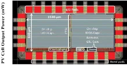 Fig. 6. Non-overlapping clock generator circuit. 
