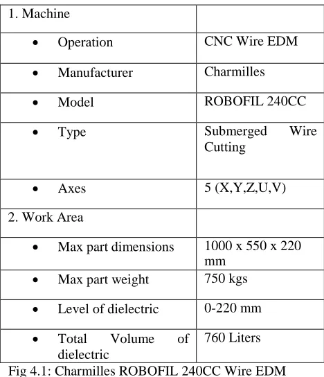Fig 4.1: Charmilles ROBOFIL 240CC Wire EDM machine dielectric 