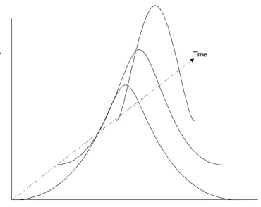 Figure 3A (three-dimensional) representation of a time-indexed distributional transition of population exposure to a risk factor, with a decreasing central tendency.