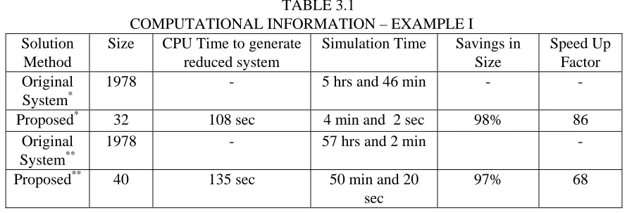 Fig. 3.1 and has a maximum residual error of 5.4⋅10−6, while the 8x8 model uses 2 