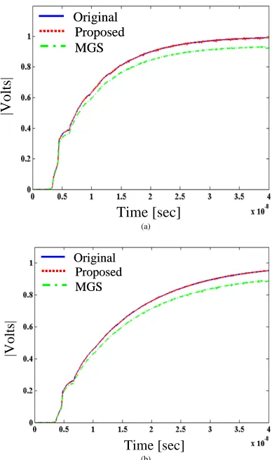 Fig. 4.5 Time domain response of the system of example 1 at the far end point, at (a) T = °and (b) T = − 40 C 50 C