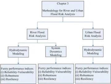 Figure 1.4:   Schematic of Chapter 3 
