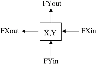 Figure 3.2. 