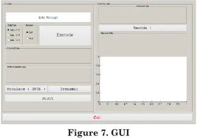 Figure 7. GUI 