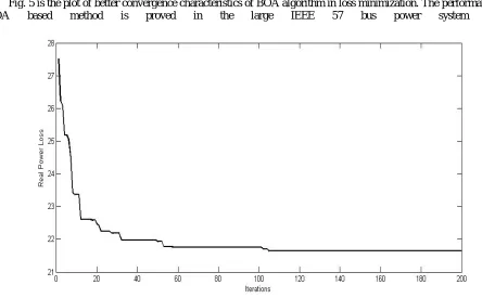 Fig. 5 is the plot of better convergence characteristics of BOA algorithm in loss minimization