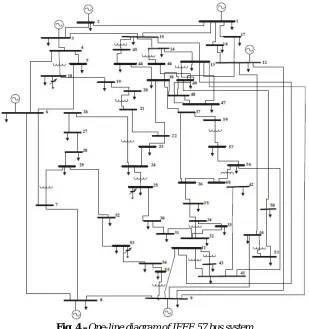 Table 3 Optimal parameter settings for loss minimization in IEEE 57 bus system 