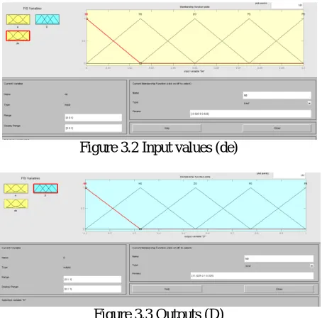 Figure 3.2 Input values (de)  
