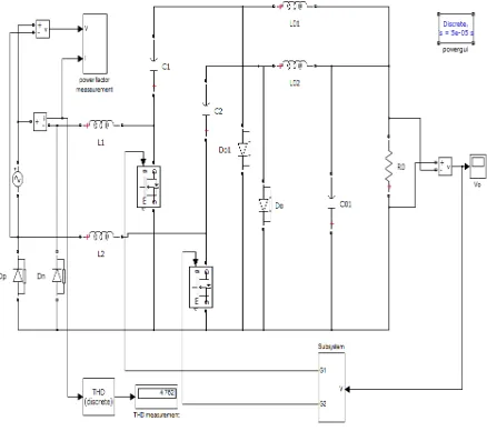 Figure 5.1 Power factor display after using PI controller 