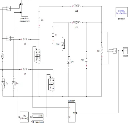 Figure 5.4 Output voltage waveform for PI Controller 