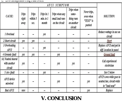 Table 4 shows the compilation result.  . The proposed logic detects and classifies the fault accurately