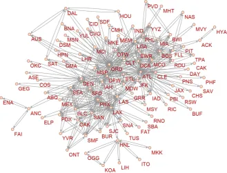 Figure 3. An example of a network. 