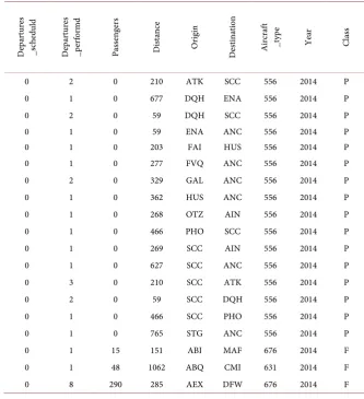 Table 1. Sample of the data obtained from the BTS. 