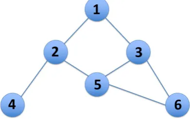 Table 2. Measure and link existence for each node pair. 