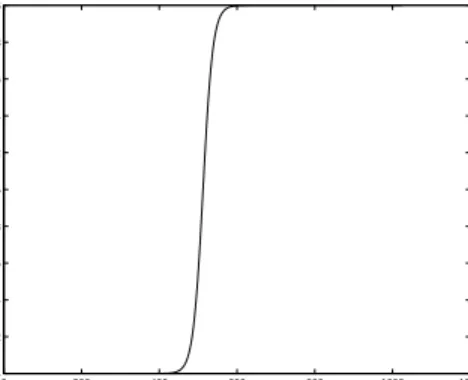 Figure 3: H¨ older trajectory: Time varying local regularity.