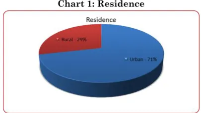Table 1: Age Distribution  