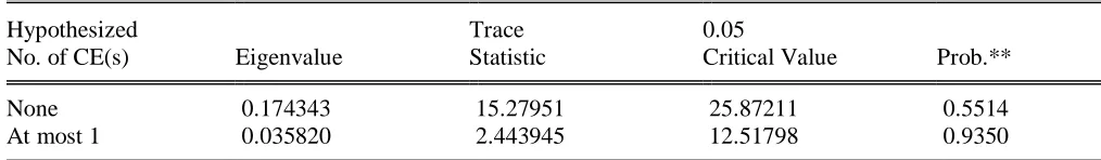 Table 3: Co integration test Results  