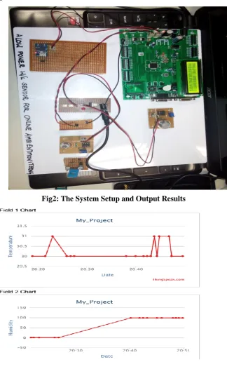 Fig 3: Humidity and Temperature graphical representation  