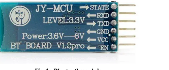Fig 3: Fire and Gas sensor 