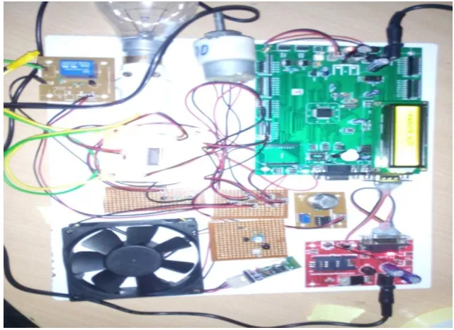 Fig 6: The System Overall Setup and Output Result  