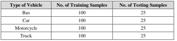 Table 1. The number of vehicles observed in the proposed system 