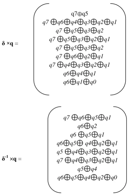 Fig 7. Isomorphic and inv isomorphic equations 