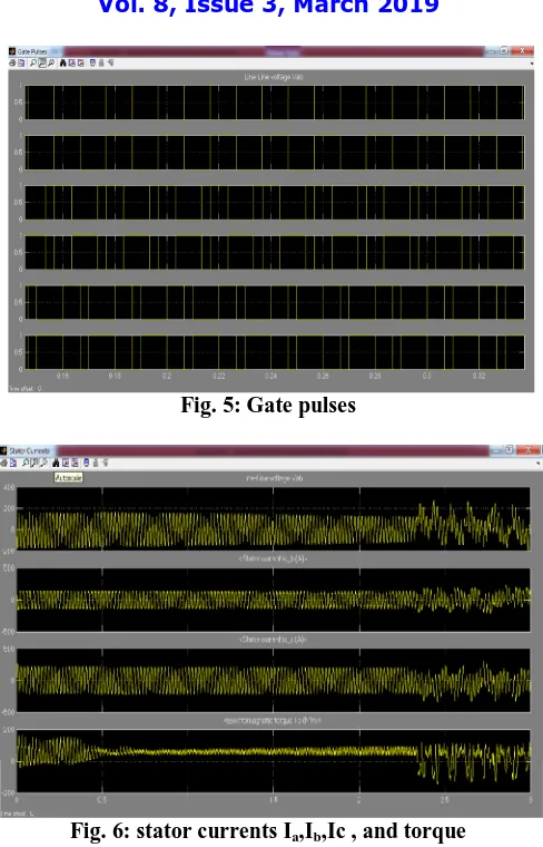Fig. 5: Gate pulses  