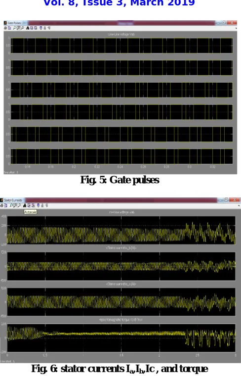 Fig. 5: Gate pulses  