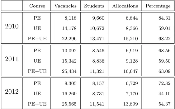 Table 1—Course Registration Statistics for Semester 1 of Academic Year 2010-2012.