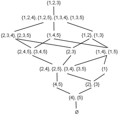 Figure B1. Lattice Structure of Responsive Preference.