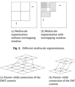 Fig. 3. Different multiscale segmentations.