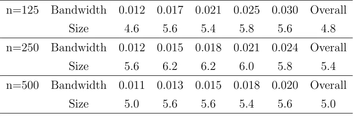 Table 3: H0: VSK versus H1: the jump diﬀusion model VSK-MJ