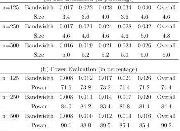 Table 4: H0: the jump diﬀusion model VSK-MJ versus H1:the Inverse Gaussian OUmodel