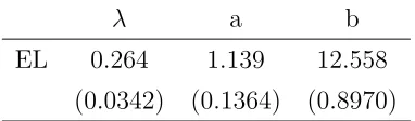 Table 5: Empirical Estimation for the 3-month T-bill Data