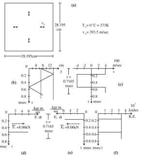 Figure 10. First application. STP conditions. Ideal gas. (a) Large container of side L = 28.195 cm with point-particles in the initial state