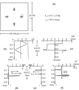 Figure 11. Second application. STP conditions. Real gas. (a) Large container of side L = 28.195 cm with particles of diameter D = 1.35 cm, in the initial state
