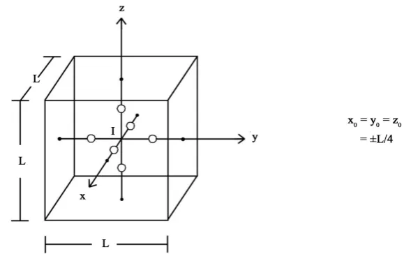 Figure 2. Initial positions x,,oy zo  of the six particles of proposed model in the cubic ocontainer of side L