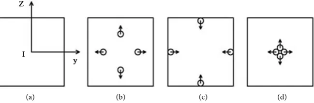 Figure 3. The three successive characteristic states of the particles of proposed model, within the plane Ixy (a) of the container; (b) Initial state; (c) Impacts of particles on con-tainer walls; (d) Inter-particle collisions in the central region of the 