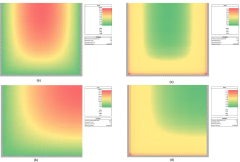 Figure 4(a) This effectively removes the second dimension from the numerical problem. shows the numerical solution displayed by the spreadsheet whereas Figure 4(b) shows the direct comparison between the numerical and the analyt-ical solutions which show a