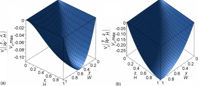 Figure 1. cussed in Section 2.1.3 (a) and Section 3.1.2 (b) given by Equation (13’’) and Equation 3D flow profiles