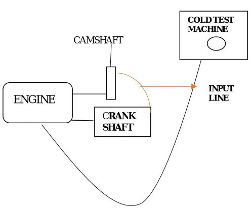 Fig.7 Block diagram 