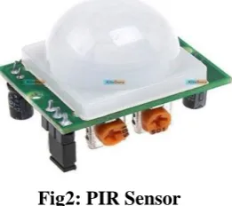Fig 3: GSM modem. 