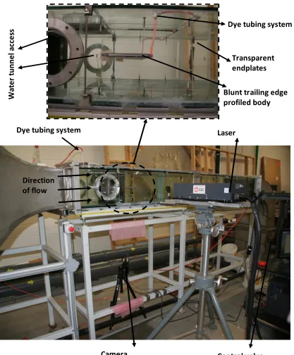 Figure 2-1 Water tunnel experimental setup 