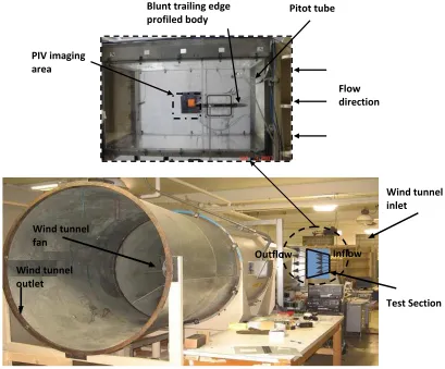 Figure 2-4 Wind tunnel experimental setup 