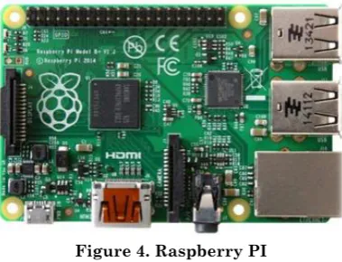 Figure 4. Raspberry PI 
