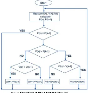 Fig. 3: Flowchart of P&O MPPT technique  