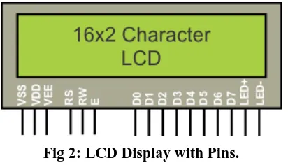 Fig 2: LCD Display with Pins. 